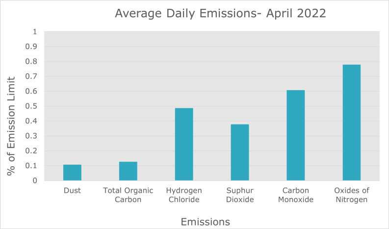 Emission data April_ 2022