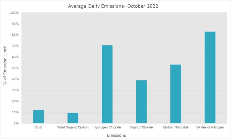 Emissions_October